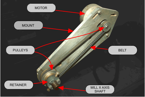 BELT MOUNT MOTOR MILL X AXIS SHAFT RETAINER PULLEYS