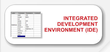 INTEGRATED DEVELOPMENT ENVIRONMENT (IDE)